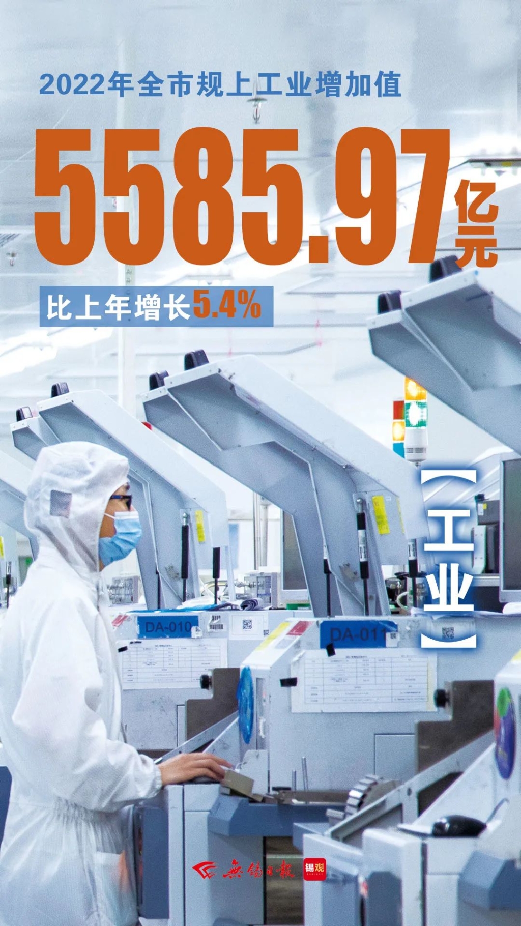 規(guī)上工業(yè)增加值，增長5.4%